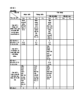 Ma trận và Đề thi học kỳ I môn Toán Lớp 7 - Đề số 1